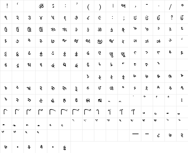 AkrutiGujKavita Bold  glyph index