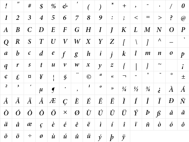 Minion Pro Semibold Italic Subhead  glyph index