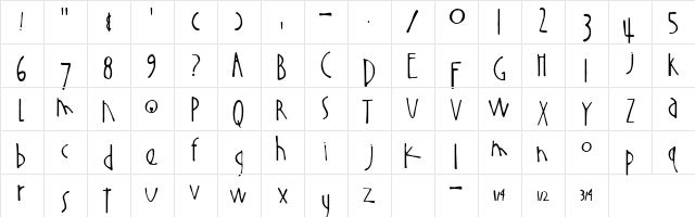 The Buns Regular  glyph index