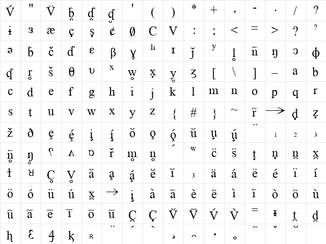 OKMA Fonetica  glyph index