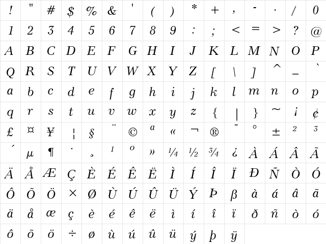 Modern 880 Italic  glyph index