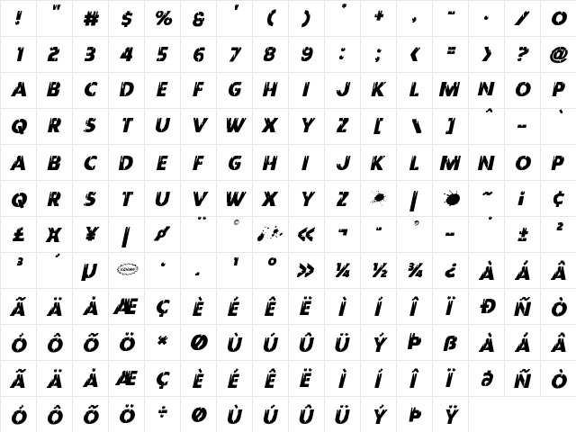 Red Undead Staggered Italic Italic  glyph index