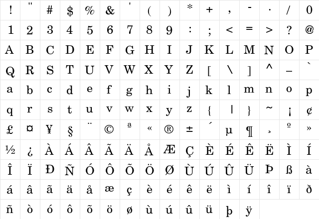 NewCenturySchlbk-Roman Regular  glyph index