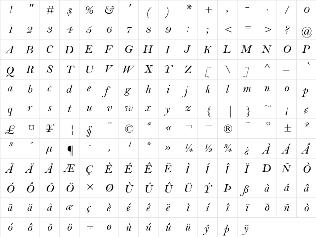 BellMT RomanItalic  glyph index