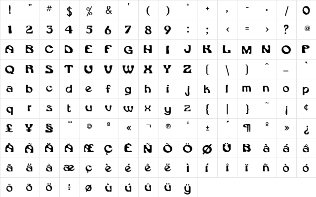 Daytona- Regular  glyph index