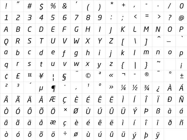 Neo Sans Std Italic  glyph index