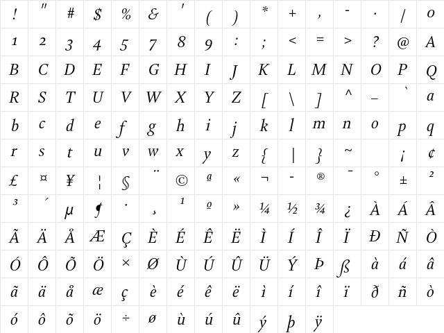 Kingfisher Display Italic  glyph index