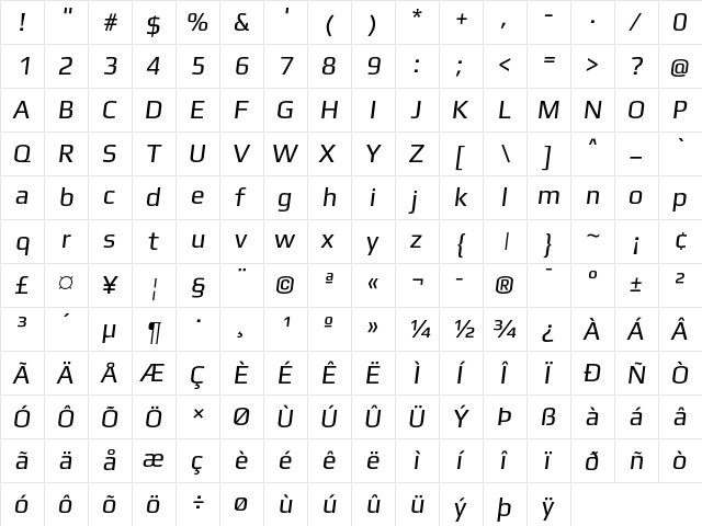 Gamestation Display Italic  glyph index