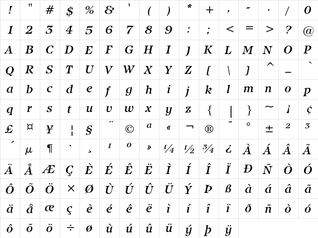 ITC Isbell Medium Italic  glyph index