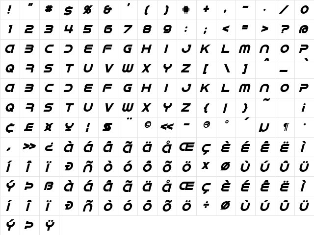 IDroid Bold Italic  glyph index