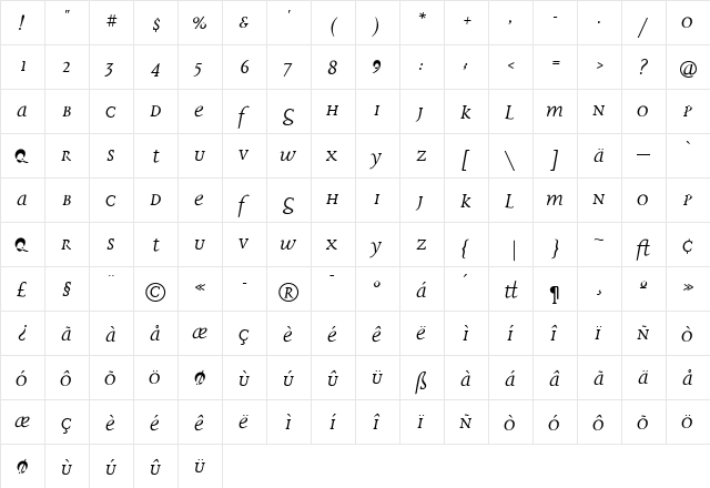 Disturbance Italic  glyph index