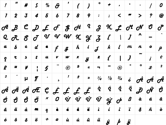 PT Ragtop Normal  glyph index