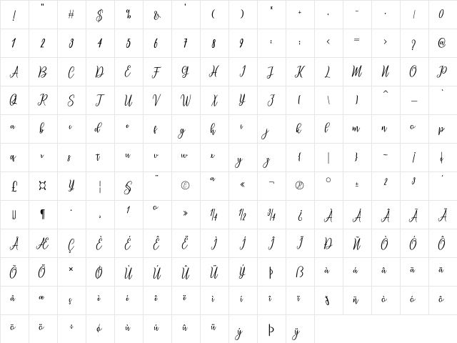 mallona Regular  glyph index