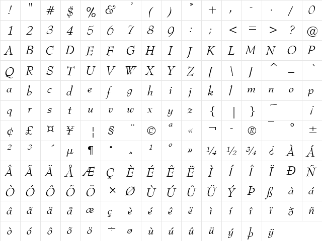 Top Hat Italic  glyph index