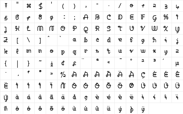 Polymorph South Regular  glyph index