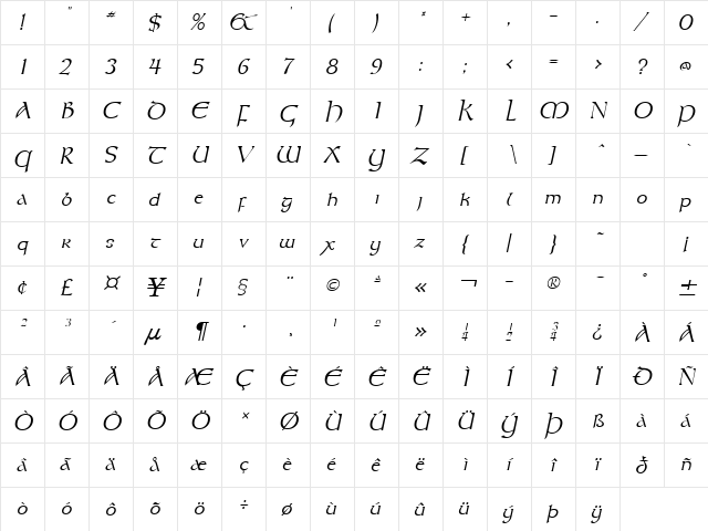 Kelt Italic  glyph index