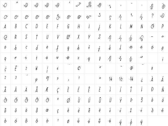 SodaScript LightExtras Regular  glyph index