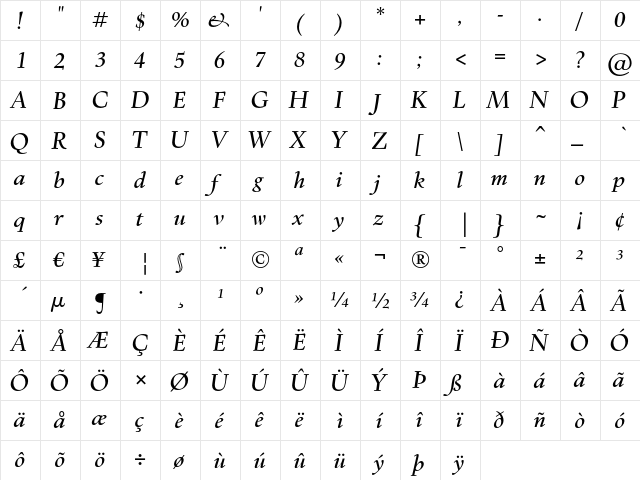 Kennedy Medium Italic  glyph index