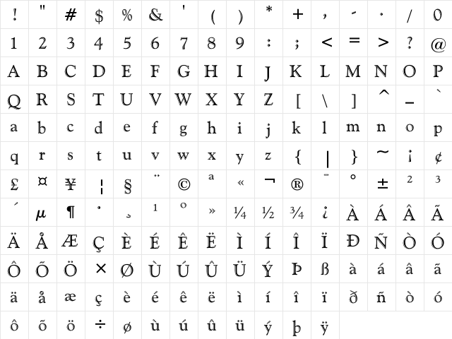 Goudy Regular  glyph index