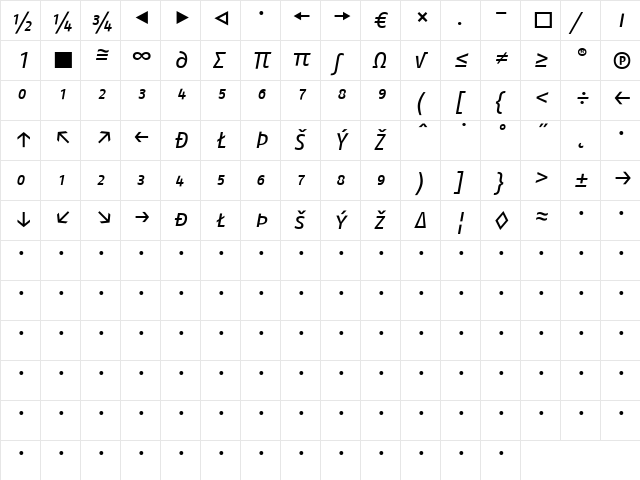 FagoNo Regular  glyph index