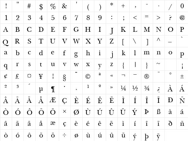 BaskervilleSSK Regular  glyph index