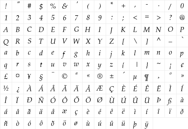 Palazzo-Italic Regular  glyph index