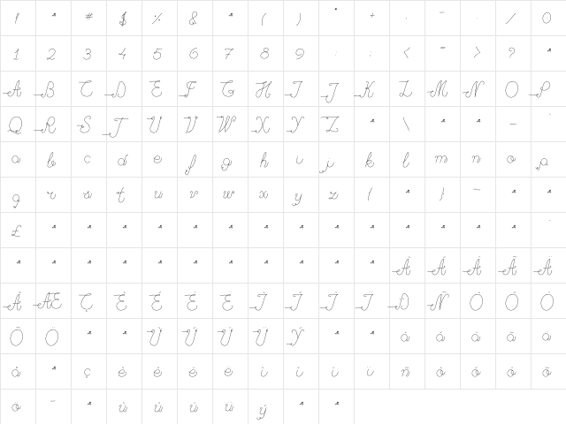 Mjellma Script  glyph index