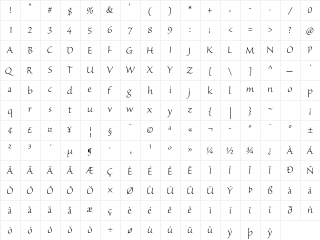 Sanvito Pro Light Subhead  glyph index