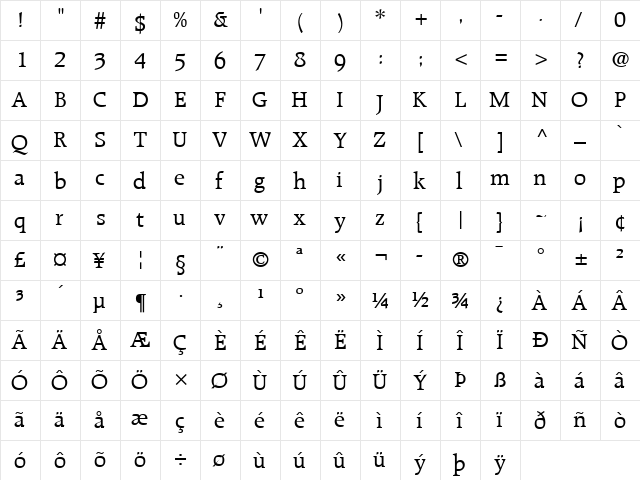 Raleigh LT Regular  glyph index