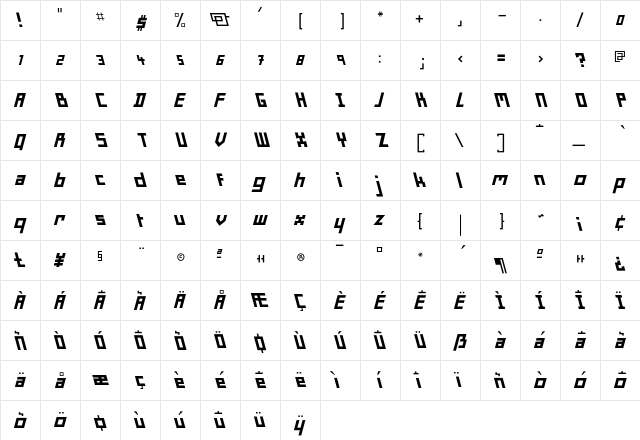 Minimum Ivre  glyph index