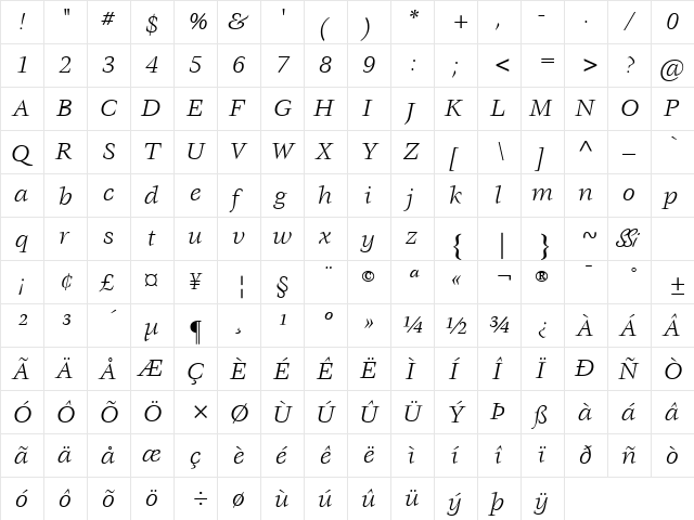 Vorace SSi Italic  glyph index