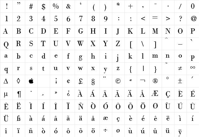 ModernBodoni Regular  glyph index