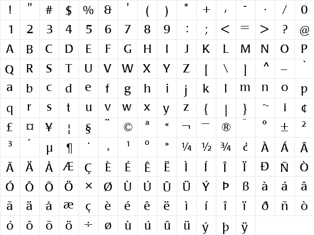 Poppl-Laudatio Roman  glyph index