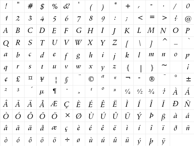 Schneidler Md BT Medium Italic  glyph index