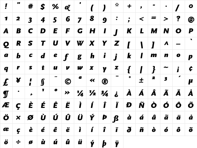 Scala Sans Black Italic  glyph index