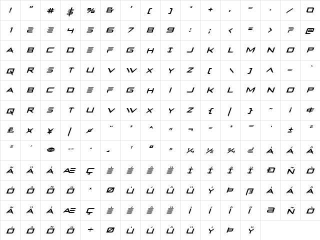 Ferret Face Italic Italic  glyph index