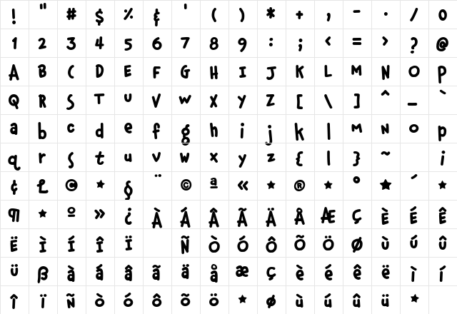 Chauncy Fatty  glyph index