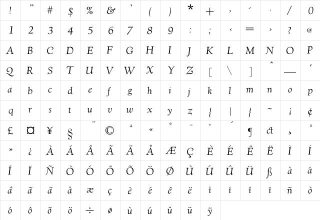 GoudyVillage ZL-Itali  glyph index