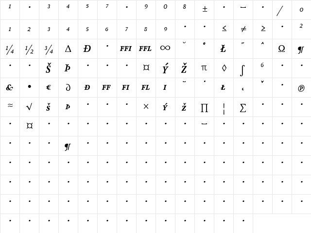 AtmaSerifExp-BoldItalicSC Regular  glyph index