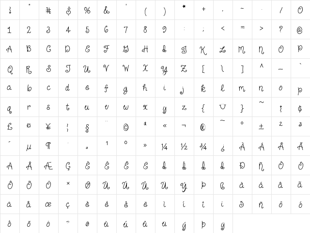 JustForGiggles Medium  glyph index