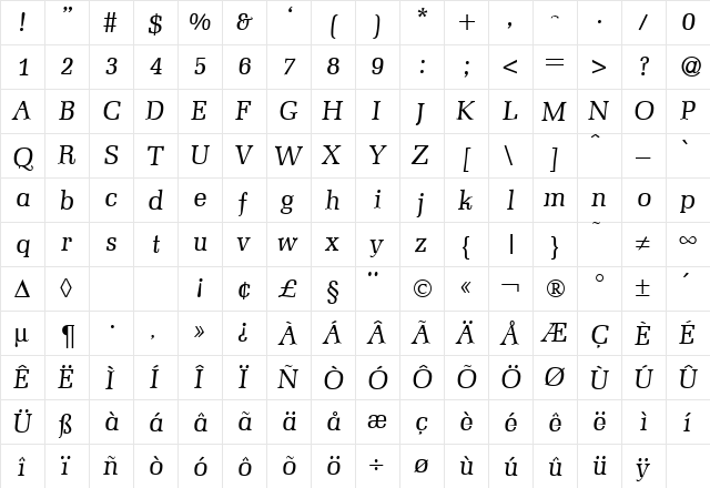 Melmac RegularItalic  glyph index