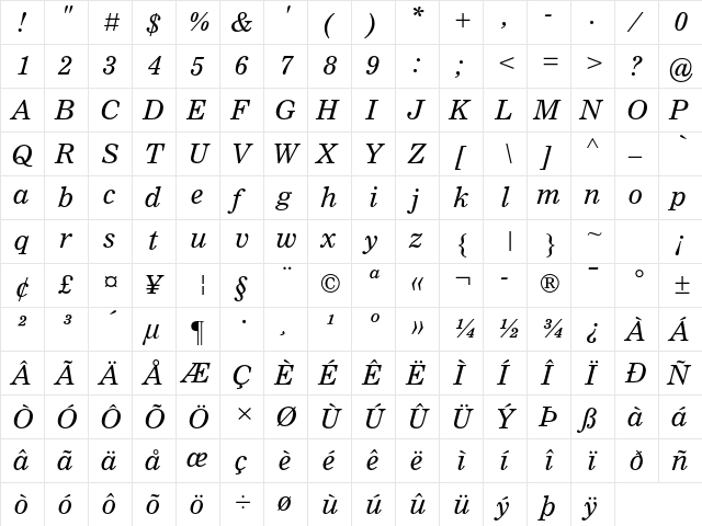 Nimrod MT Std Italic  glyph index