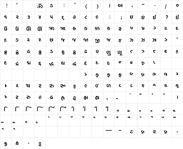 AkrutiGujLekha Normal  glyph index
