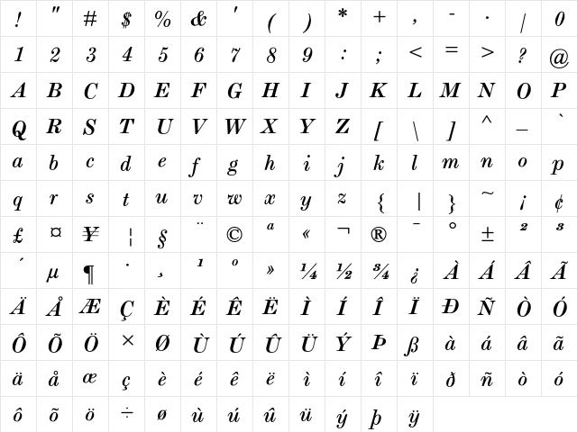 Miller-text Italic  glyph index