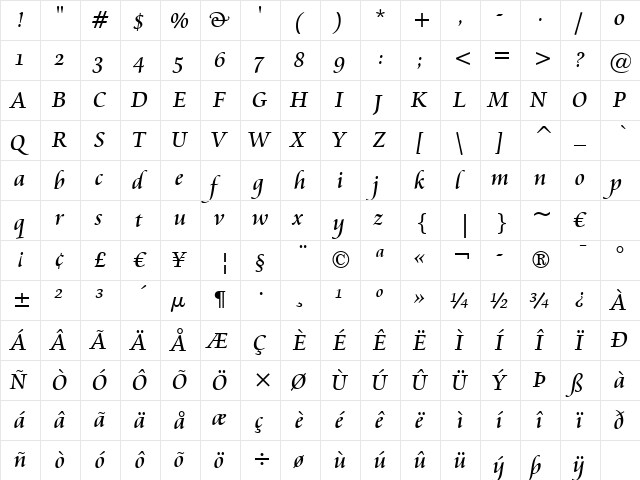 Cataneo OSF BT Regular  glyph index