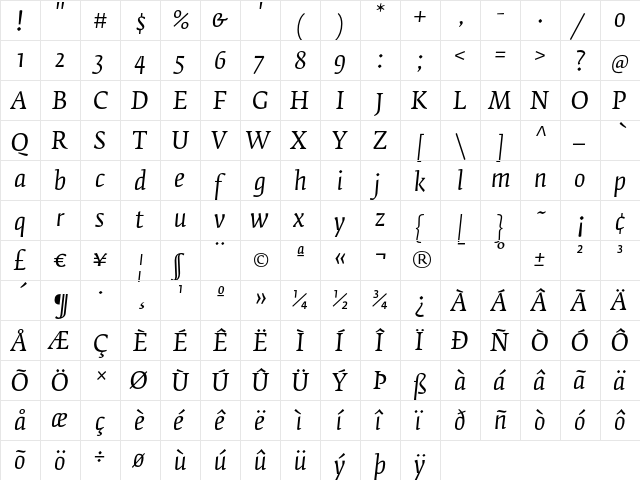 FedraSerifB BookItalic  glyph index