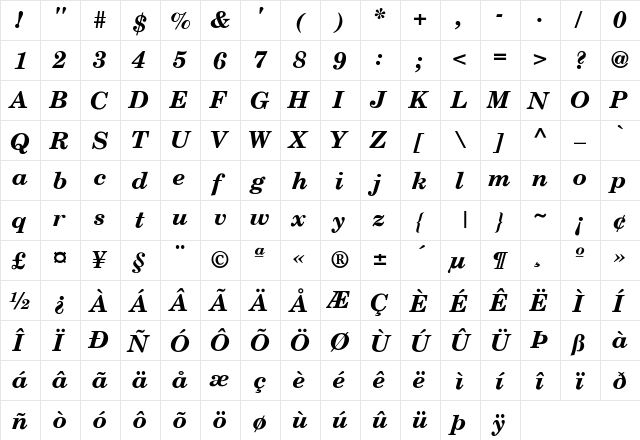 NewCenturySchlbk-BoldItalic Regular  glyph index