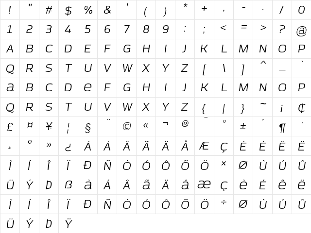 Azoft Sans Italic  glyph index