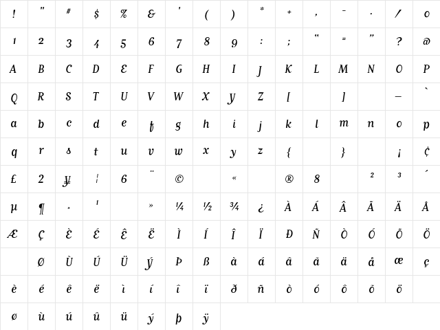MatrixScriptRegular Regular  glyph index