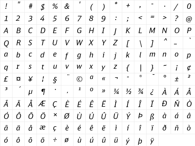 DB Head Alternate Italic  glyph index